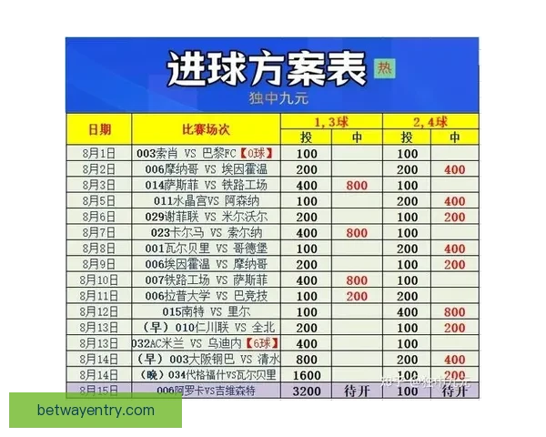 必威体育是否值得信赖？深入分析平台安全性与用户体验