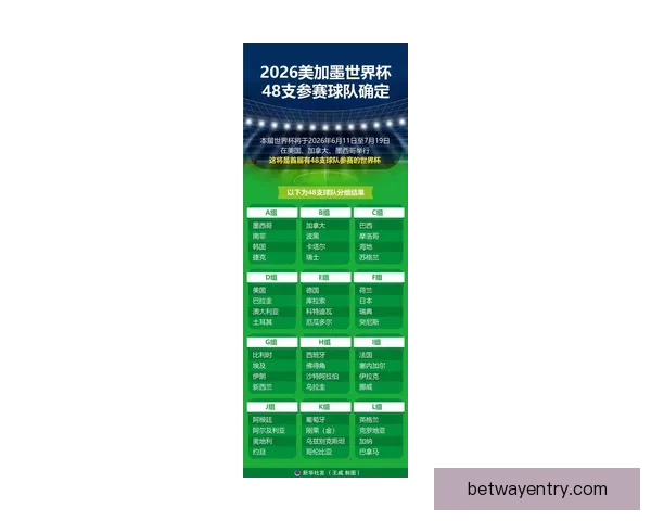 美加墨三国联办史上最大规模世界杯四十八队参赛赛制升级全球球迷热盼2026盛宴